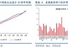 美国联邦存款保险公司：银行利润因非利息费用下降225亿美元显著增长