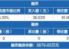 善水科技：公司拟回购不超过483.56万股公司股份