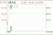 力鼎光电(605118.SH)股东伊威达合伙拟减持不超2.95%股份