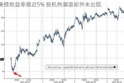 美债收益率接近5% 投机热潮退却并未出现