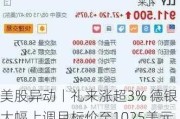 美股异动丨礼来涨超3% 德银大幅上调目标价至1025美元