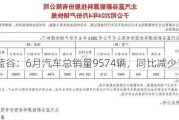 北汽蓝谷：6月汽车总销量9574辆，同比减少14.7%