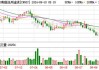 富时A50期指连续夜盘收涨0.38%，报11359.000点