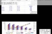 ST万林：预计2024年上半年净利润为1600万元至2000万元