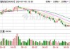 亚翔集成：上半年净利同比预增207.12%至232.71%