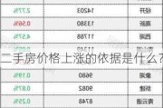 二手房价格上涨的依据是什么？