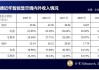 公司2024年Q1财报亮眼：车载LTPS与AMOLED业务增势强劲，Micro-LED产能释放在即