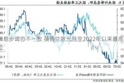 降息步调恐不一致 英镑兑欧元涨至2022年以来最高位