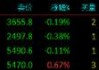 股指期货窄幅震荡 IH主力合约涨0.57%