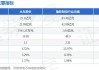 永东股份：预计2024年上半年净利润为4500万元~5500万元