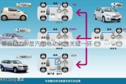 “混合动力”是汽车电动化的关键一环