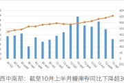 巴西中南部：截至10月上半月糖库存同比下降超30%