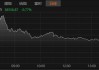 7月8日日经225指数收盘下跌0.18%