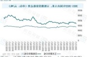 玉米：价格或维持震荡偏强，上涨空间有限