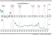 黄金价格再创历史新高 分析师预计仍有上涨空间