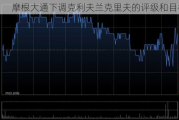 摩根大通下调克利夫兰克里夫的评级和目标价