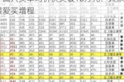 越降价越贵 比2019年贵3.7万！国人买车均价快突破18万元：大家最爱买增程