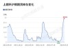 沪铜主力开盘价 78690.00 元，昨收价 78370.00 元