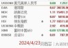 美股异动丨黄金股走强，哈莫尼黄金、埃氏金业涨超1%