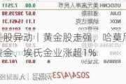 美股异动丨黄金股走强，哈莫尼黄金、埃氏金业涨超1%