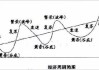 市场情绪与指数割裂，缩量成就抱团现象