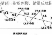 市场情绪与指数割裂，缩量成就抱团现象