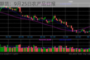 光大期货：9月25日农产品日报