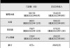 蜜雪冰城发布《2023年环境、社会及管治报告》