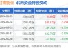 甘肃能化(000552.SZ)：7.41亿股限售股6月13日解禁