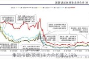 集运指数(欧线)主力合约涨2.39%