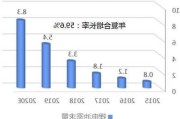 货量紧张！产能调整完毕，新机会来了