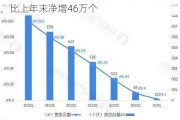 工信部：5月末5G基站总数达383.7万个，比上年末净增46万个