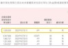 绿新亲水胶体(01084.HK)授出380万股奖励股份