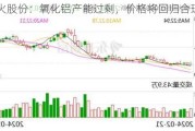 神火股份：氧化铝产能过剩，价格将回归合理水平