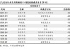 电气设备行业月报：电网投资增速不减 关注输变电板块机遇