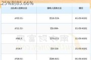 华资实业(600191.SH)：上半年净利润预减81.25%到85.66%