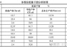 广汇能源：白石湖露天煤矿生产能力核增至3500万吨/年