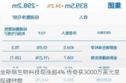 金斯瑞生物科技现涨超4% 传奇获3000万美元里程碑付款