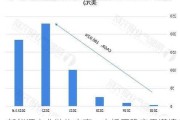 新能源产业链热度高，市场不稳定需谨慎！