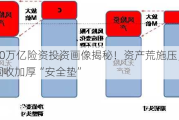 近30万亿险资投资画像揭秘！资产荒施压，增配固收加厚“安全垫”