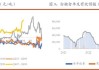 棉花市场平淡且库存增加，白糖库存同比上升，油脂需求持续增加：期权策略详解