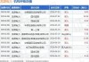 海通国际发布国光股份研报，目标价格为20.50元