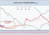 生猪板块看好:猪价5-6月或达16元/kg，三季度明显上涨