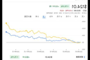 礼来减肥药销售大增 上调业绩预测