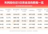 利民股份(002734.SZ)累计回购1404.82万股 耗资9996.31万元