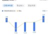 高盛：予中国联通“买入”评级 目标价7港元