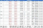 青木股份：获德邦证券买入评级，24-25 年归母净利预计 1.53、2.33 亿元