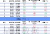 沪深股通|乐歌股份7月22日获外资买入0.04%股份