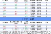 沪深股通|乐歌股份7月22日获外资买入0.04%股份