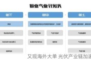 又现海外大单 光伏产业链加速复苏